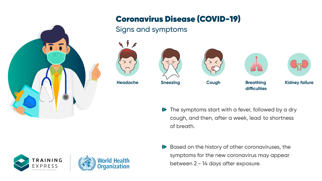 Coronavirus Disease COVID-19 Signs Symptoms