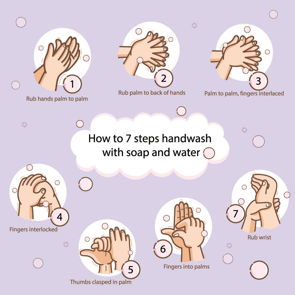 hand washing steps