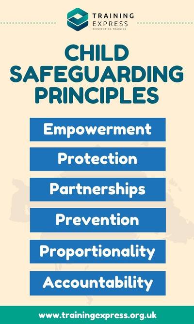 HSC024 PRINCIPLES OF SAFEGUARDING AND PROTECTION IN