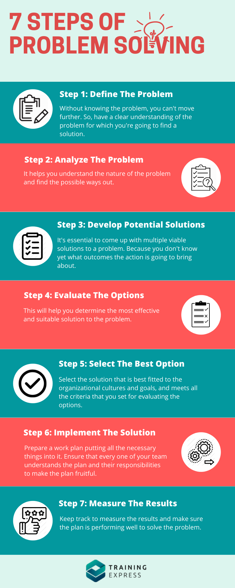 give the six steps of problem solving