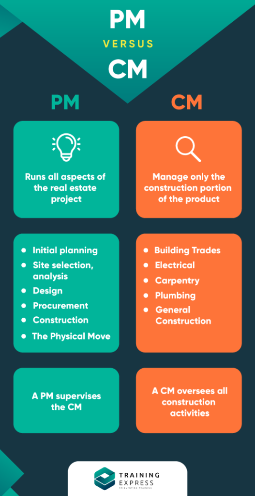 general manager job description construction general manager job description construction