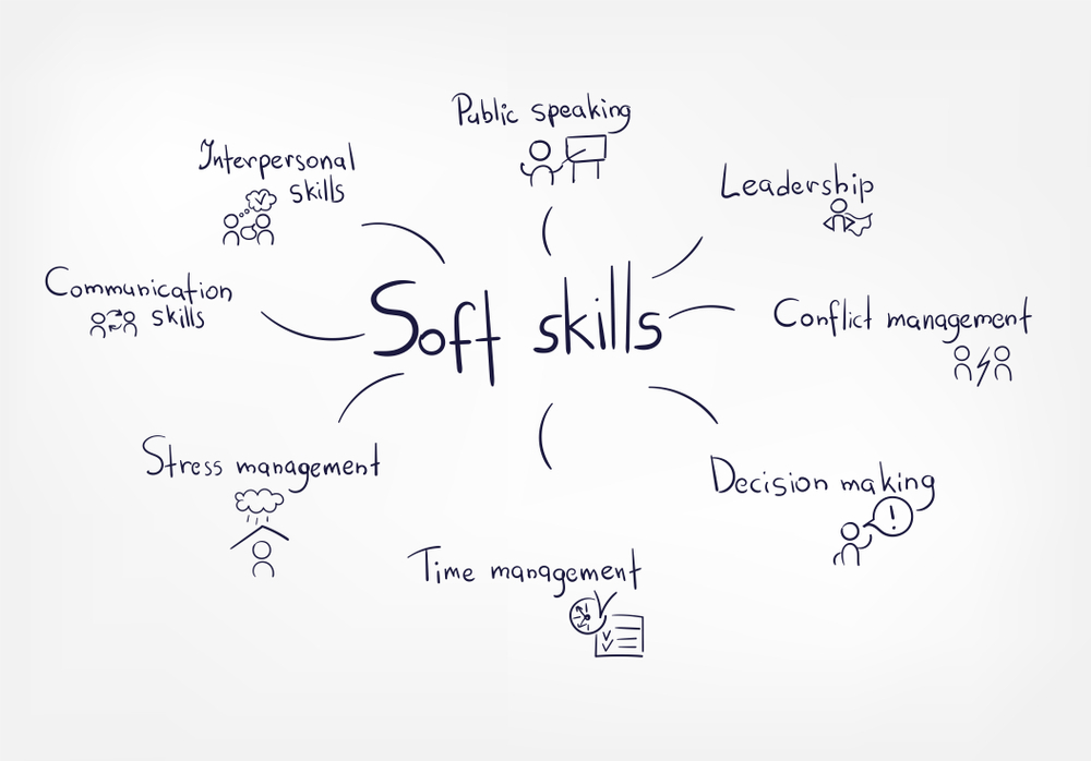 Soft-skills-for-professionals
