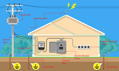 Smart Meter Installer Training Training Express