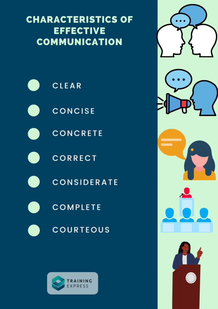 characteristics of effective communication