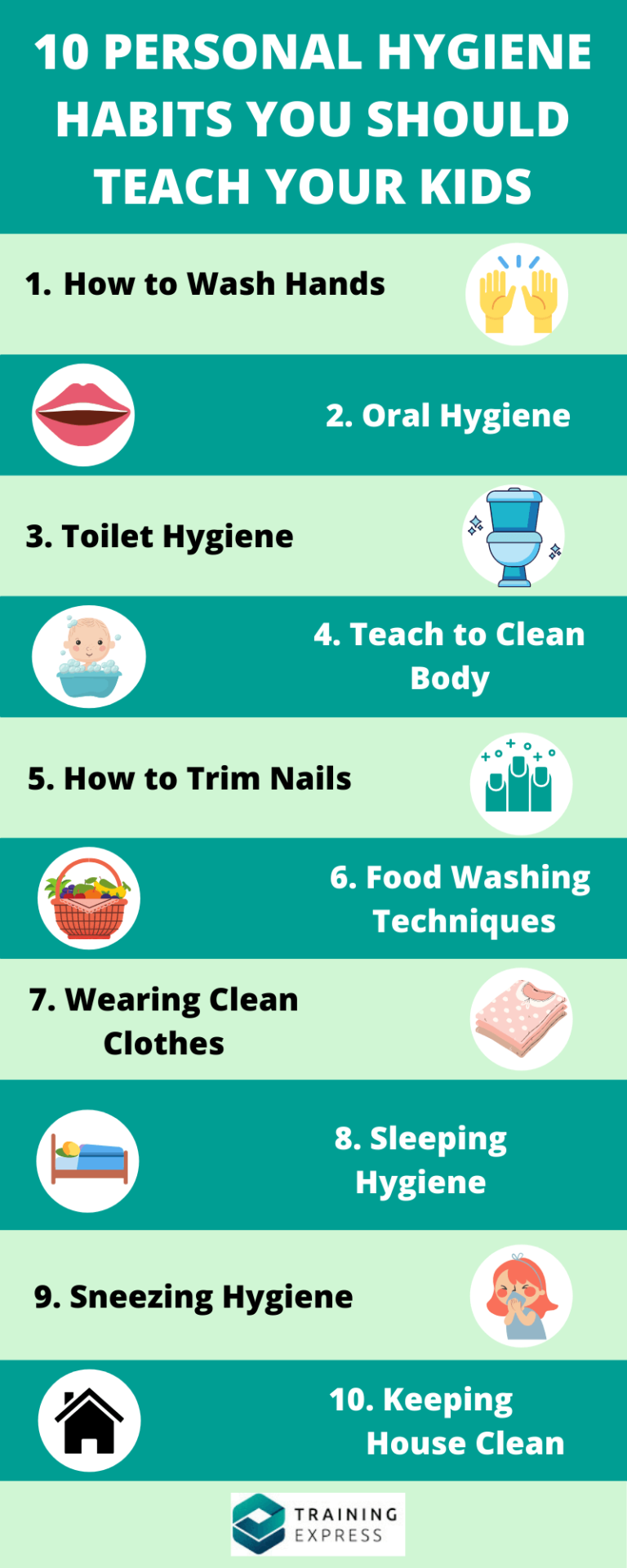personal hygiene for kids Infography