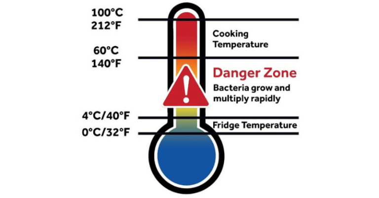food-temperature-danger-zone-food-safety-temperature